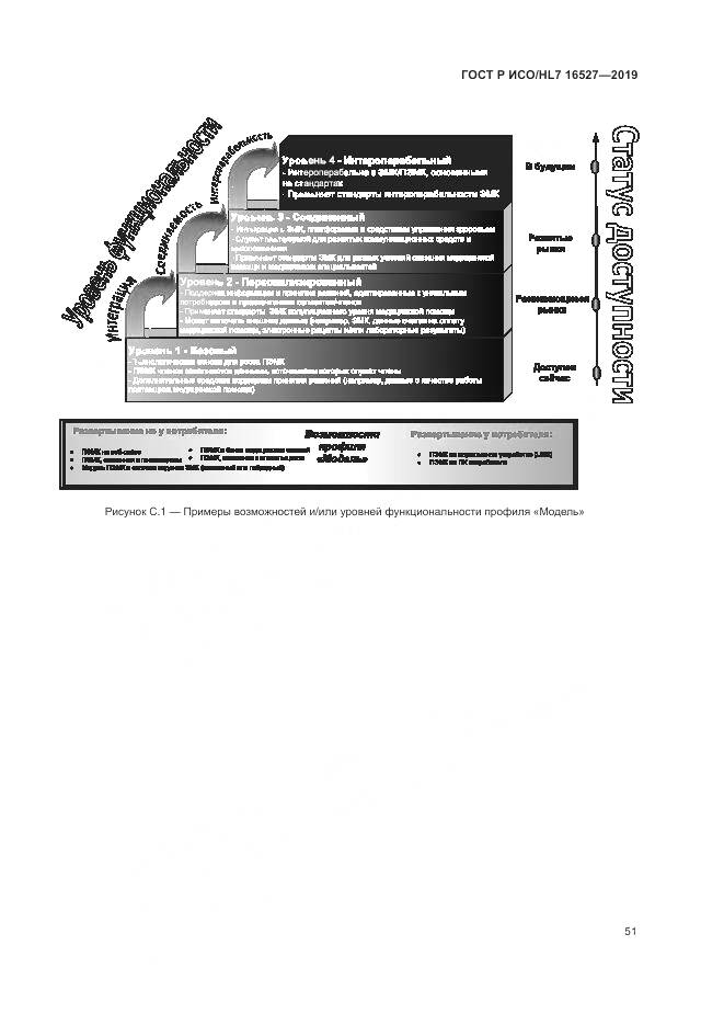 ГОСТ Р ИСО/HL 7 16527-2019, страница 57